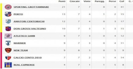 Tabellini, Marcatori e Statistiche - 8^ Giornata