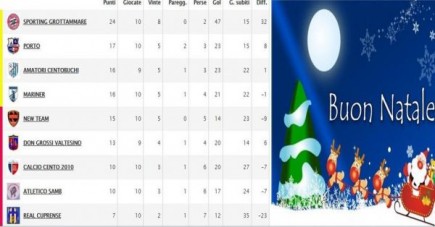 Tabellini, Marcatori e Statistiche - 11^ Giornata